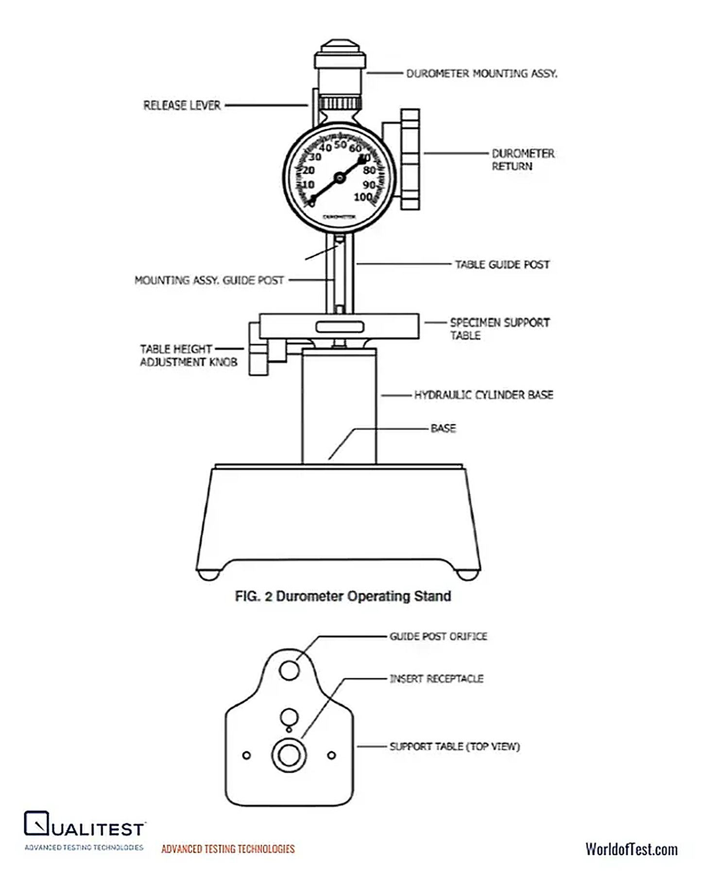 REED INSTRUMENTS Hardness Tester:(161C32)